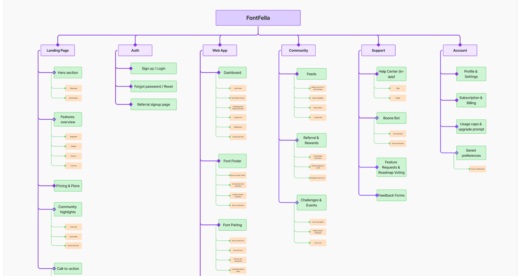 Strategy and roadmap