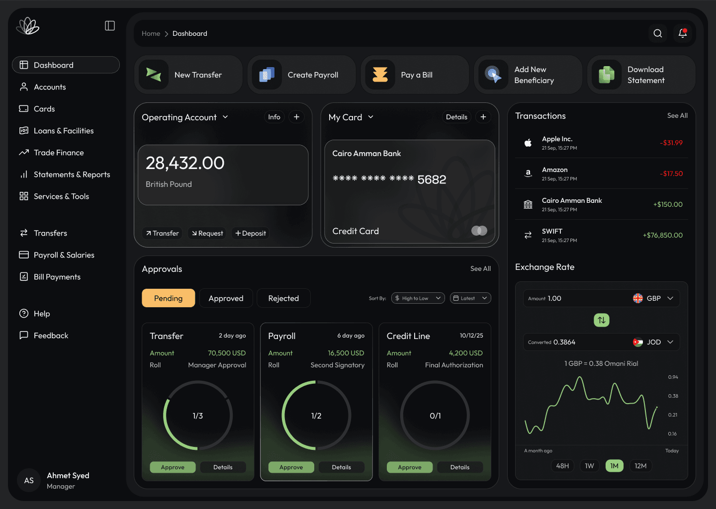 Cairo Amman Bank Dashboard - Dark Mode